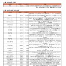 (주)비엔씨글로벌 이미지