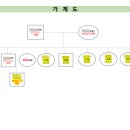 참된법무사사무소