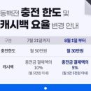 부산 동백전 혜택 변경사항 이미지