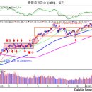 ﻿급등주매매 역배열에서 급등주 매매법 이미지