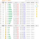 월정 여가 이미지