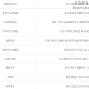 까치로또판매점 이미지