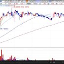 신성델타크로-KOSPI 비교 특징 업종 주간 상승률 이미지