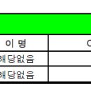 정말 좋은 국산오일의 발견 Kixx PAO1 이미지