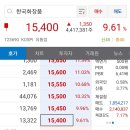 세화이엔씨주 | 화장품관련주 '한국콜마,토니모리,한국화장품'주식매수후기