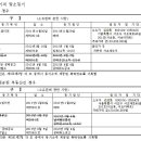 Re: 국세징수법에 따른 공매공고 등기 사무처리지침 이미지