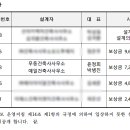 예일건축사사무소 - 익산시 인북로 127 | 예일건축사사무소