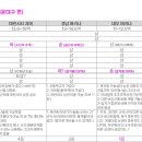 트럼프월드센텀I 이미지