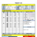 경대부동산공인중개사사무소 이미지