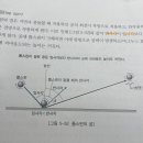 리바운드 관련 질문있습니다. 이미지