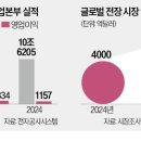 현대전장 이미지