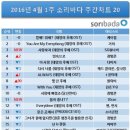 소리바다 - 중구 자갈치해안로 52 | 소리바다
