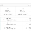 용평 주간날씨 이미지