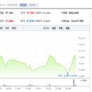 (주)비에이치이 Daum카페