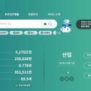 통계청 이미지