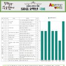 산들중학교 이미지