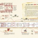 [그린북 신간] 정조와 함께 펼쳐 보는 화성 행차 이미지