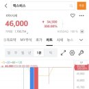 11500-8-18-18 | 공모주 액스비스 상장일 18주 매도한 후기