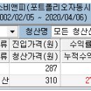 2020.04.06 알파시스템 슈펙스비앤피 익절청산 이미지