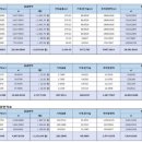 (주)유니콘씨티 이미지