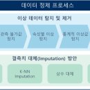 지디에스컨설팅 이미지