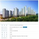 원곡제일오투그란데아파트 이미지