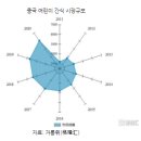 바이리 중국식품 이미지