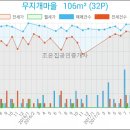 송도굿모닝치과의원 이미지