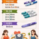 대곡중앙의원 | “일본 가서 사면 싸다더니…” 마운자로 1단계 30만원 원정 구매, 사실상 막혔다