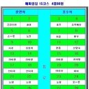 토요산행(06일) 해파랑길-15코스(경북/포항) 좌석배정 안내 이미지