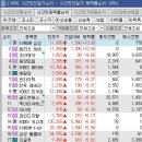 5월6일 종목브리핑(헥토파이낸셜,선도전기,SG세계물산)신한제18호스팩13%손절보고 이미지