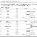 영천시신녕면부산보건진료소 네이버블로그