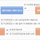 머플러 구조변경 정보 ver.08년06월 이미지