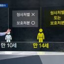 소년범죄 처벌연령 적정한가 이미지