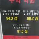 대왕초등학교 이미지