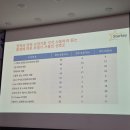 스타키보청기파주점 이미지