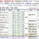 야간) 자신감 up 스피치 이미지