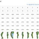 Top 스크린골프존 이미지