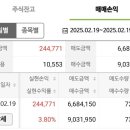 지엔씨인터네셔널