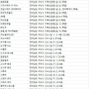 비렁길 옛구들장 민박 | 여수숙소