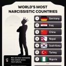 narcissistic countries 이미지