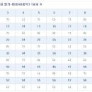 한국산업인력공단 2009년 7월 12일 시행 피부기능사 필기시험 문제, 정답(A형) 이미지