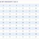 피부미용기능사 이미지