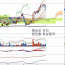 대한항공(003490) - 한진칼 유상증자와 대한항공 주가 이미지