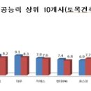 ㈜대림물산 이미지