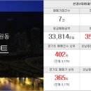 부동산앤컨설팅공인중개사사무소 이미지