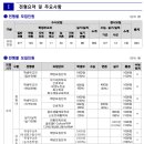 경주대학교박물관 이미지