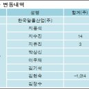 한국알콜산업(주) - 용인시 기흥구 | 한국알콜산업(주)