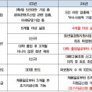 제이엠커리어진주지사주