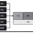 소유엔지니어링